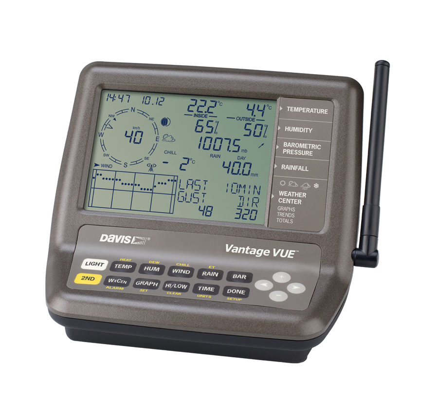 Davis Display for Vantage Vue